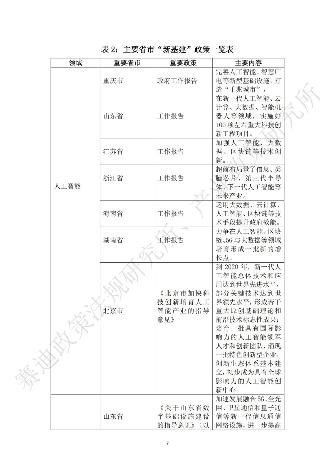 重磅发布：“新基建”政策白皮书