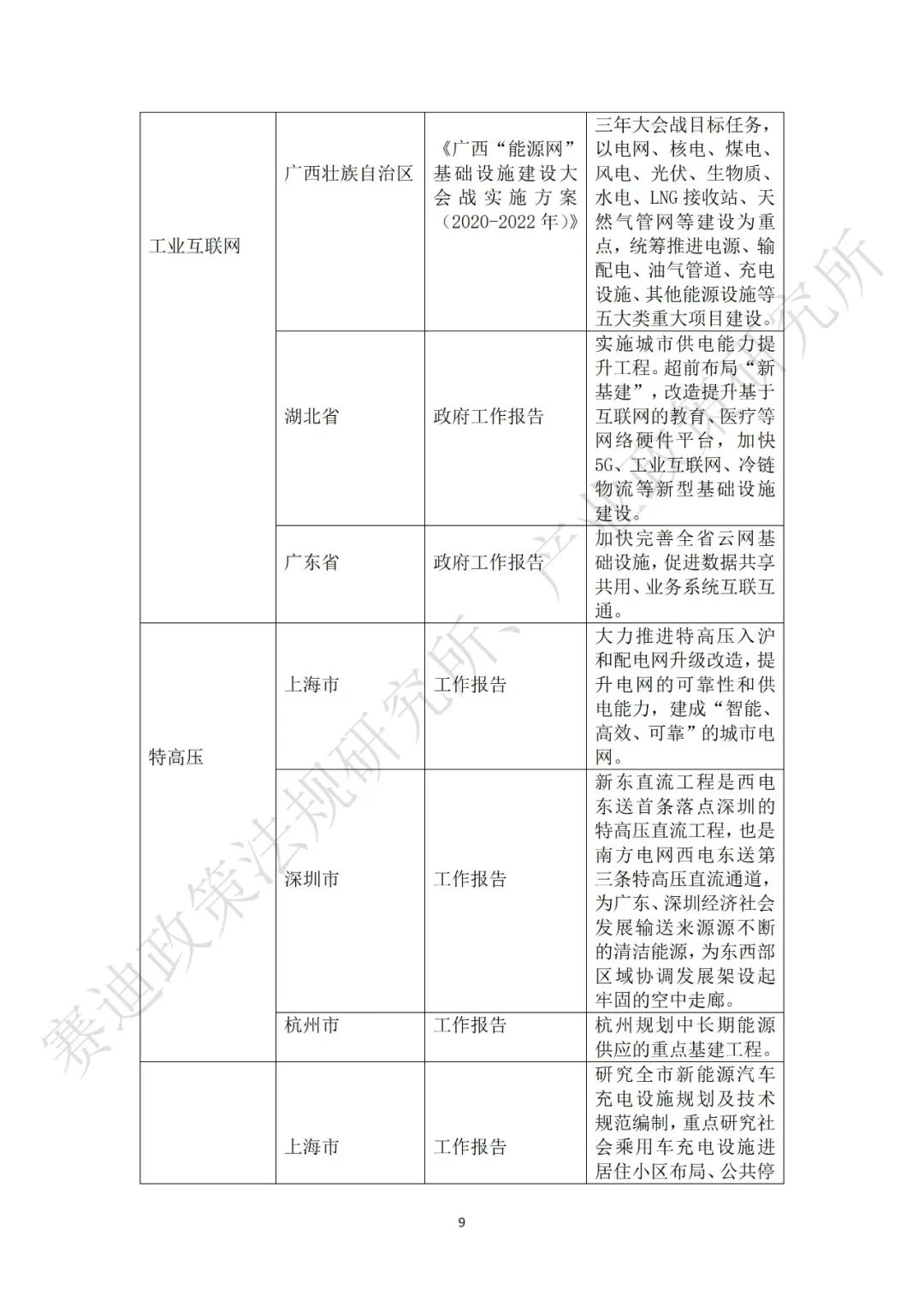 重磅发布：“新基建”政策白皮书