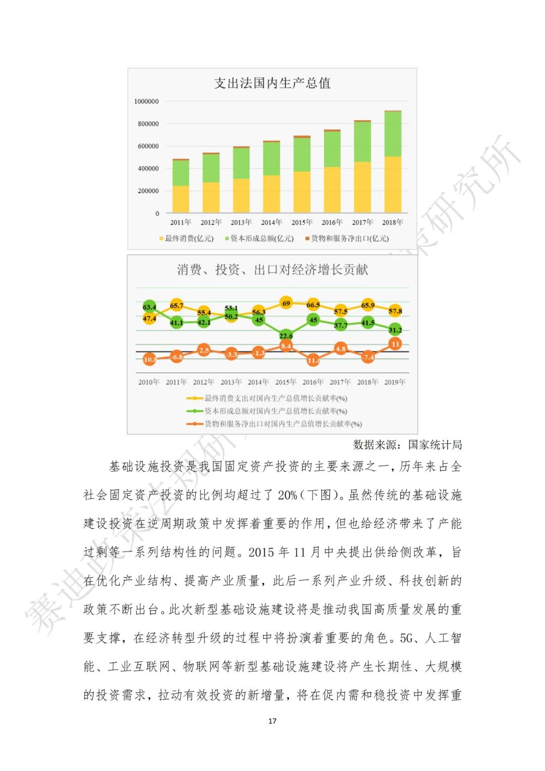 重磅发布：“新基建”政策白皮书