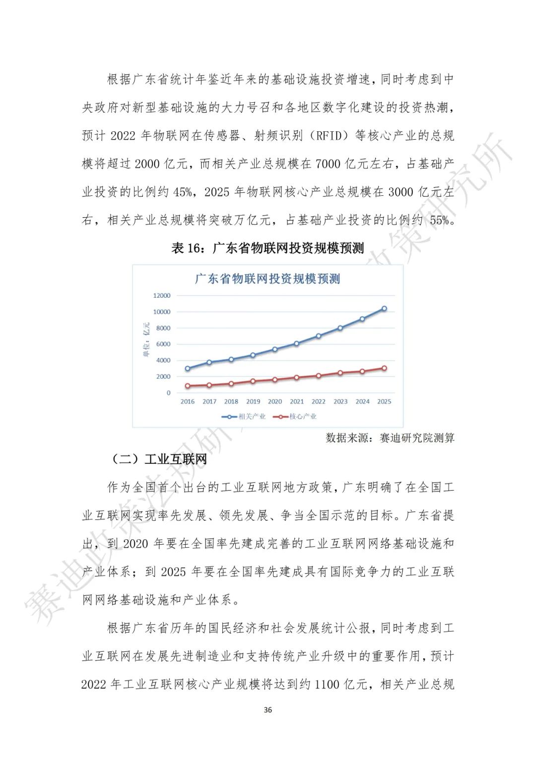 重磅发布：“新基建”政策白皮书