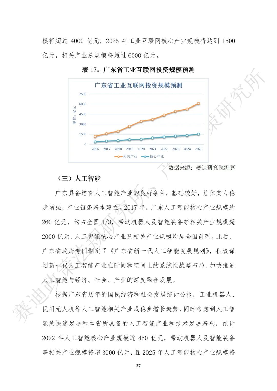 重磅发布：“新基建”政策白皮书