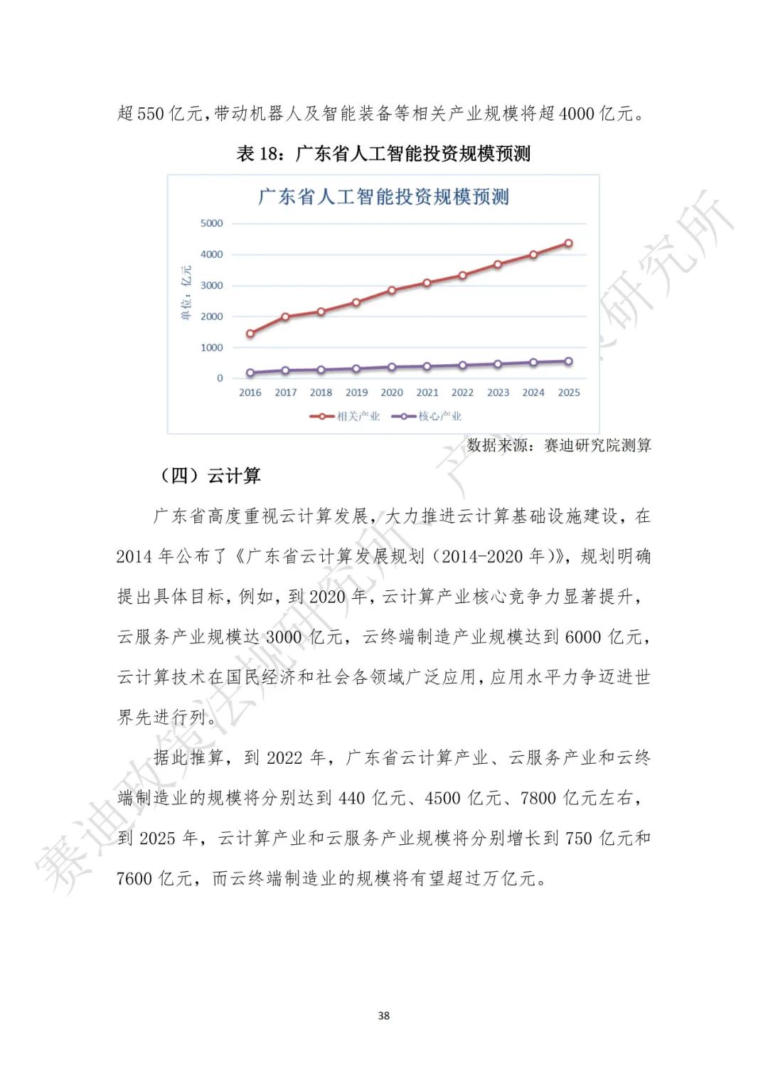 重磅发布：“新基建”政策白皮书