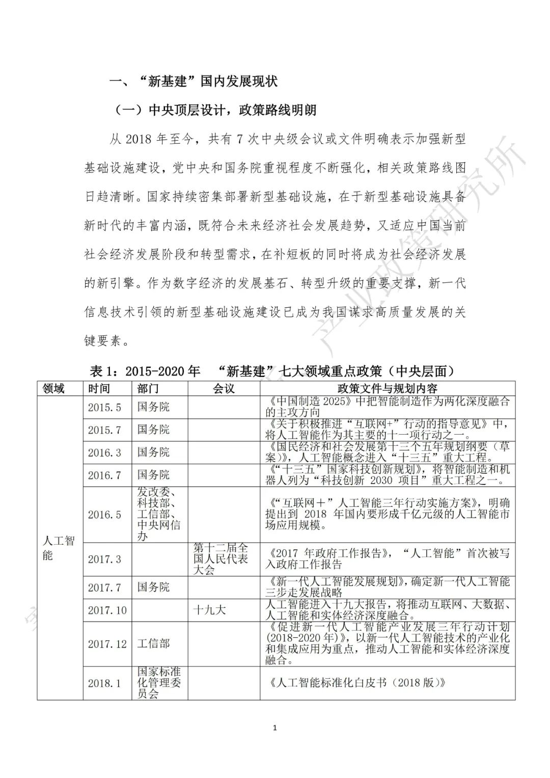 重磅发布：“新基建”政策白皮书