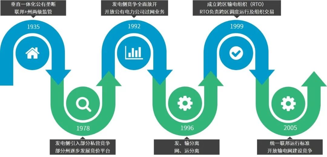 一篇长文 | 看懂增量配电网新局势