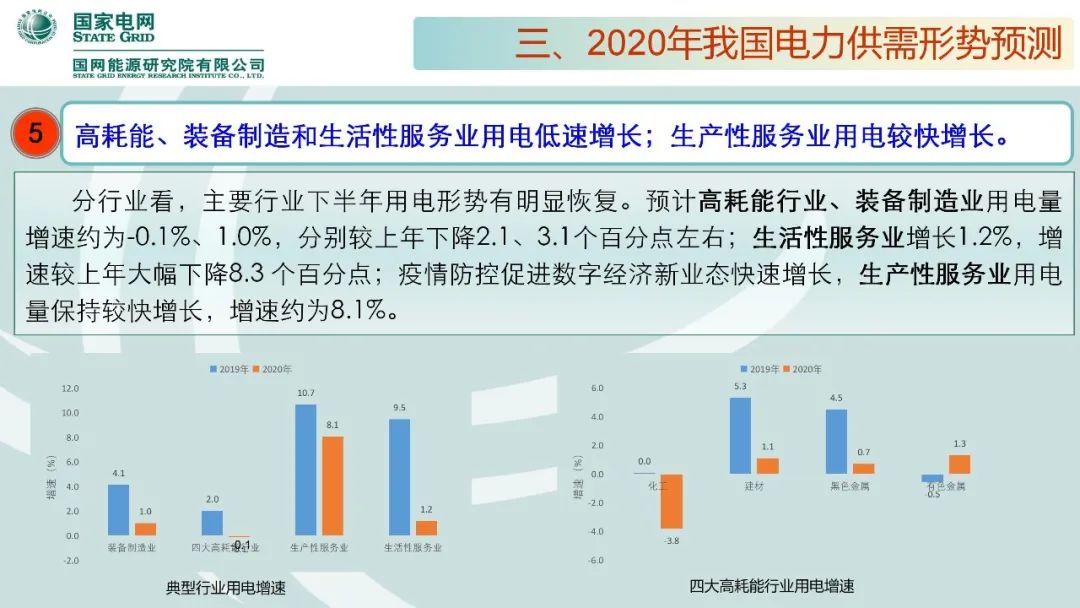 聚焦｜年度重磅《中国电力供需分析报告2020》发布