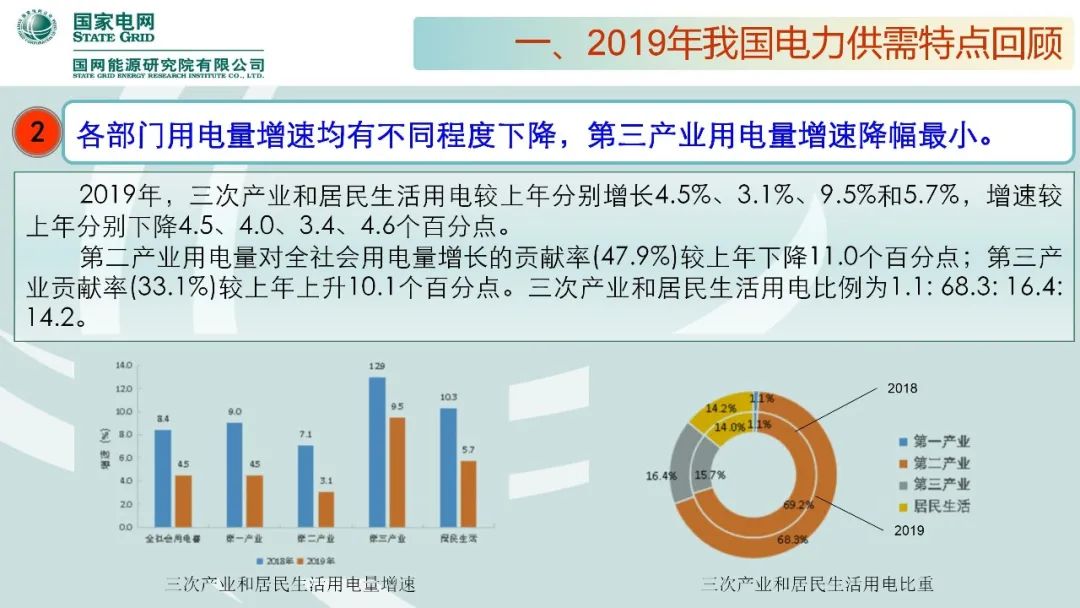 聚焦｜年度重磅《中国电力供需分析报告2020》发布