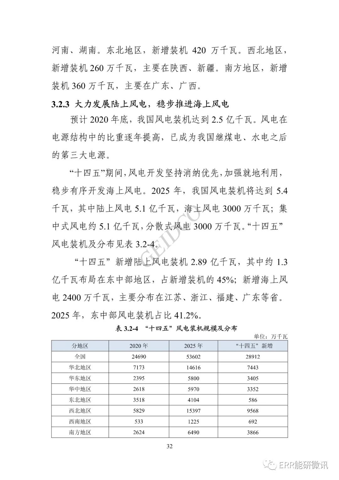 权威报告丨中国“十四五”电力发展规划研究