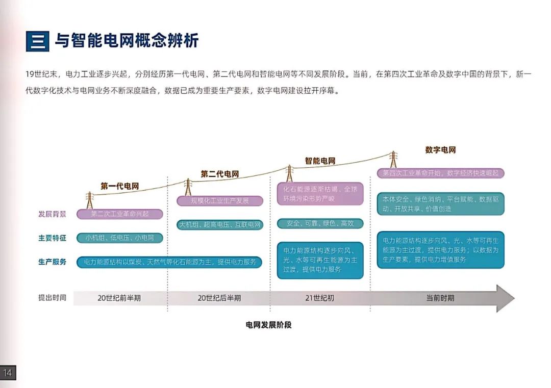 干货｜南方电网发布《数字电网白皮书》