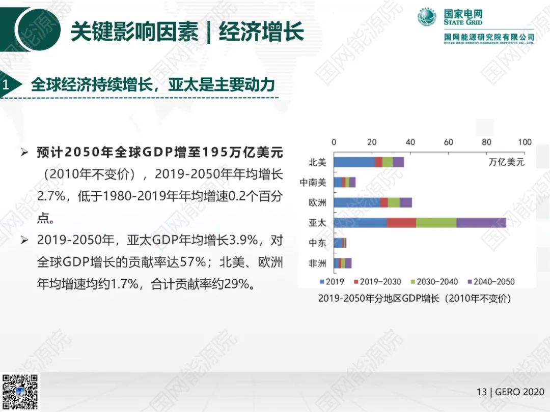 国网能源院发布《全球能源分析与展望2020》