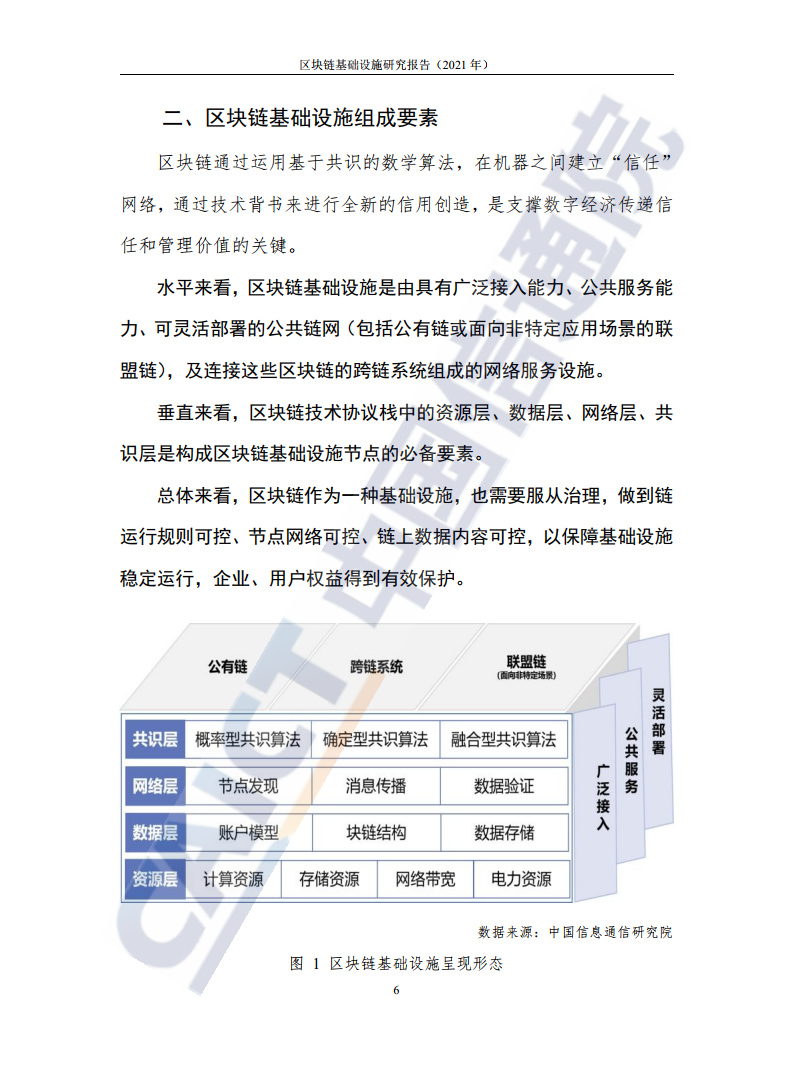 中国信通院：2021年区块链基础设施研究报告