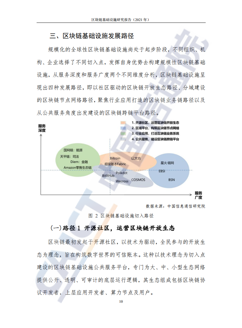 中国信通院：2021年区块链基础设施研究报告