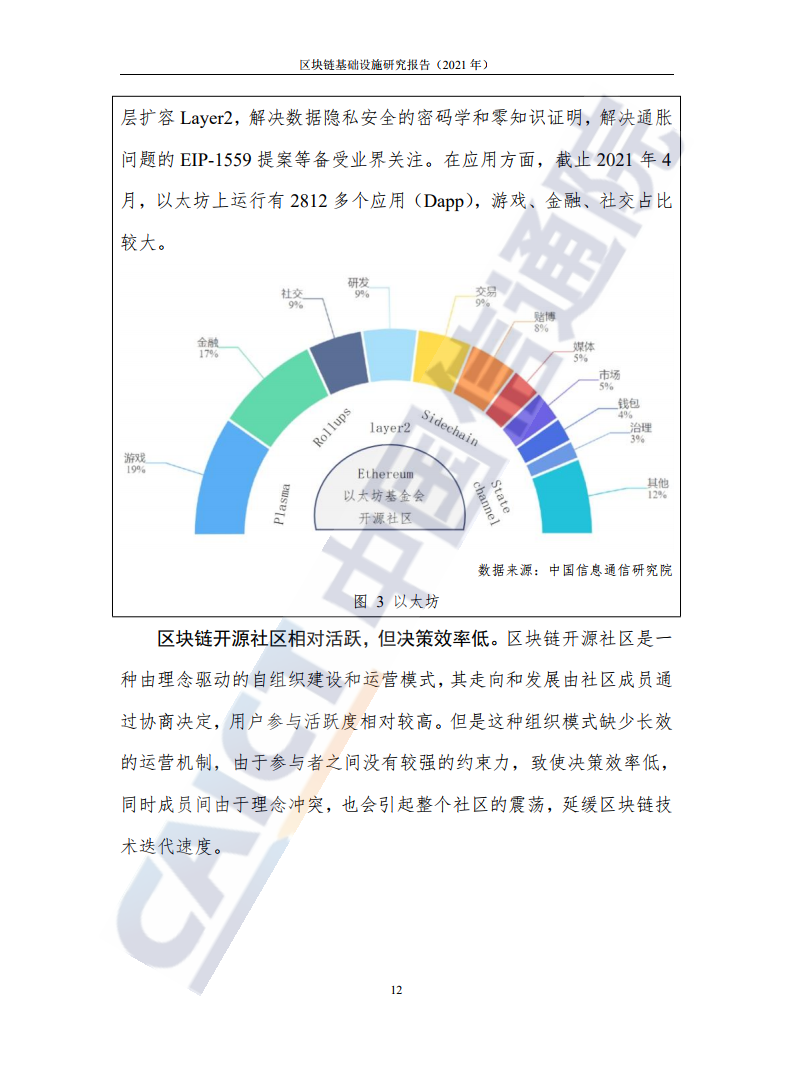 中国信通院：2021年区块链基础设施研究报告