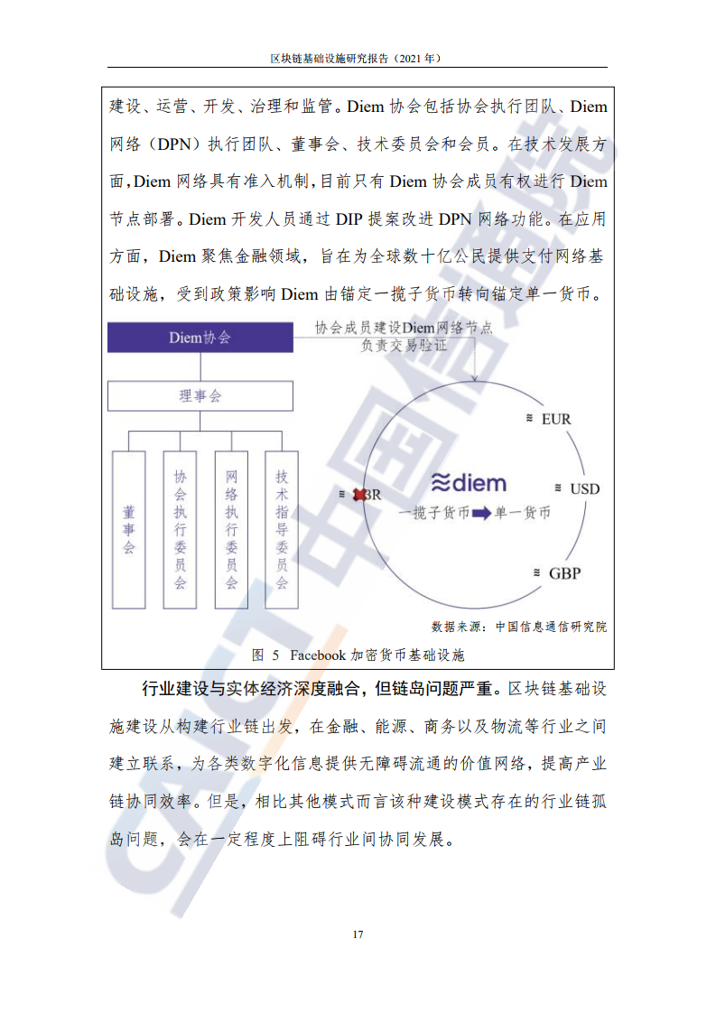 中国信通院：2021年区块链基础设施研究报告