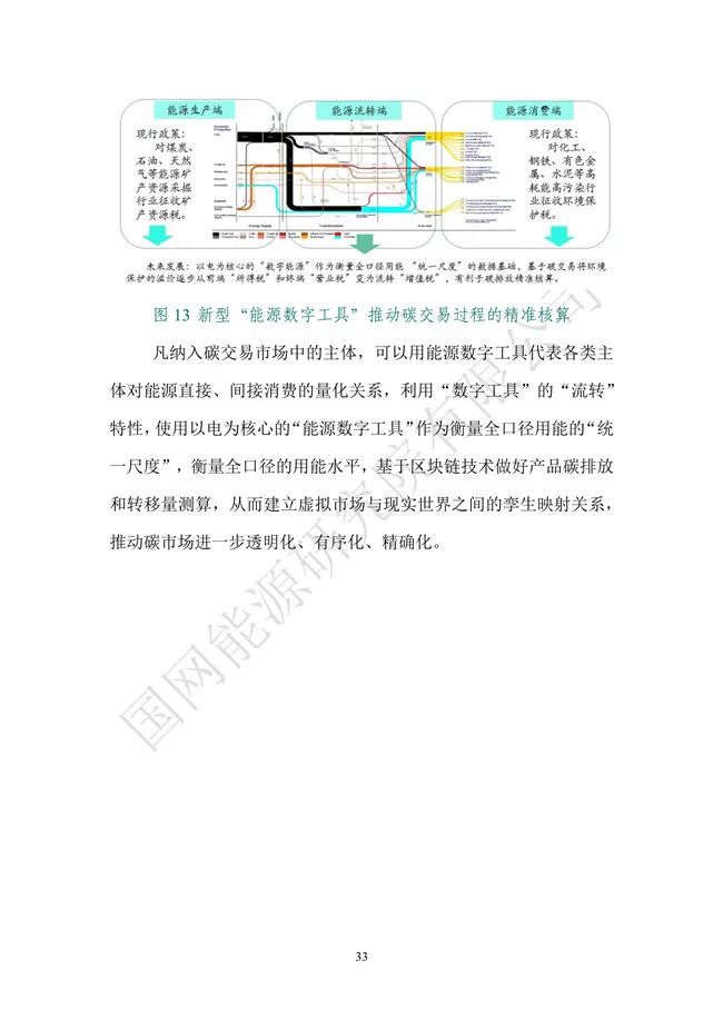 国网能源研究院：能源数字化转型白皮书（2021）