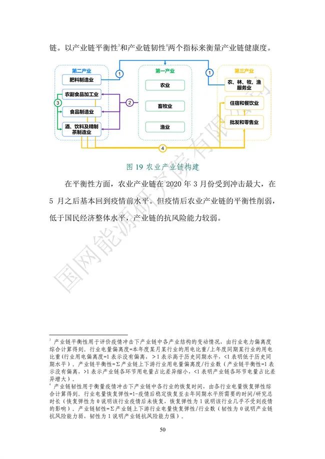 国网能源研究院：能源数字化转型白皮书（2021）