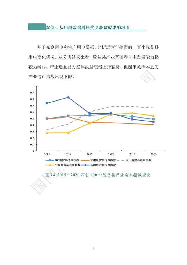 国网能源研究院：能源数字化转型白皮书（2021）