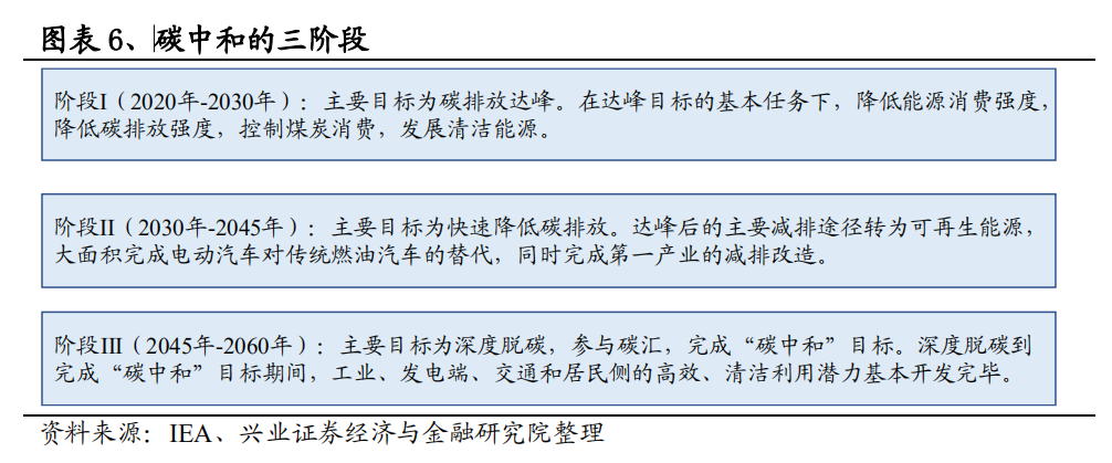 科普 | 一文了解碳中和核心术语