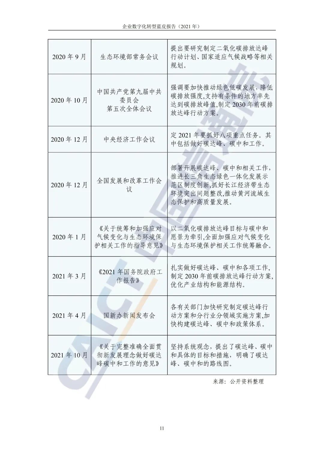 中国信通院：2021年企业数字化转型蓝皮报告