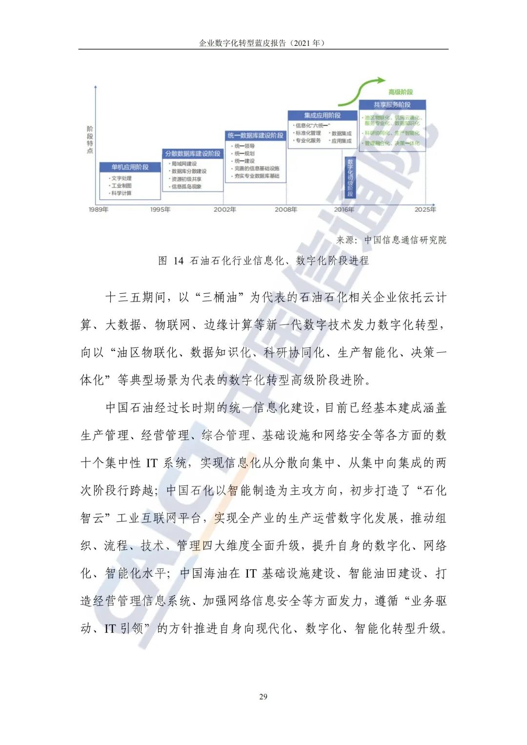 中国信通院：2021年企业数字化转型蓝皮报告