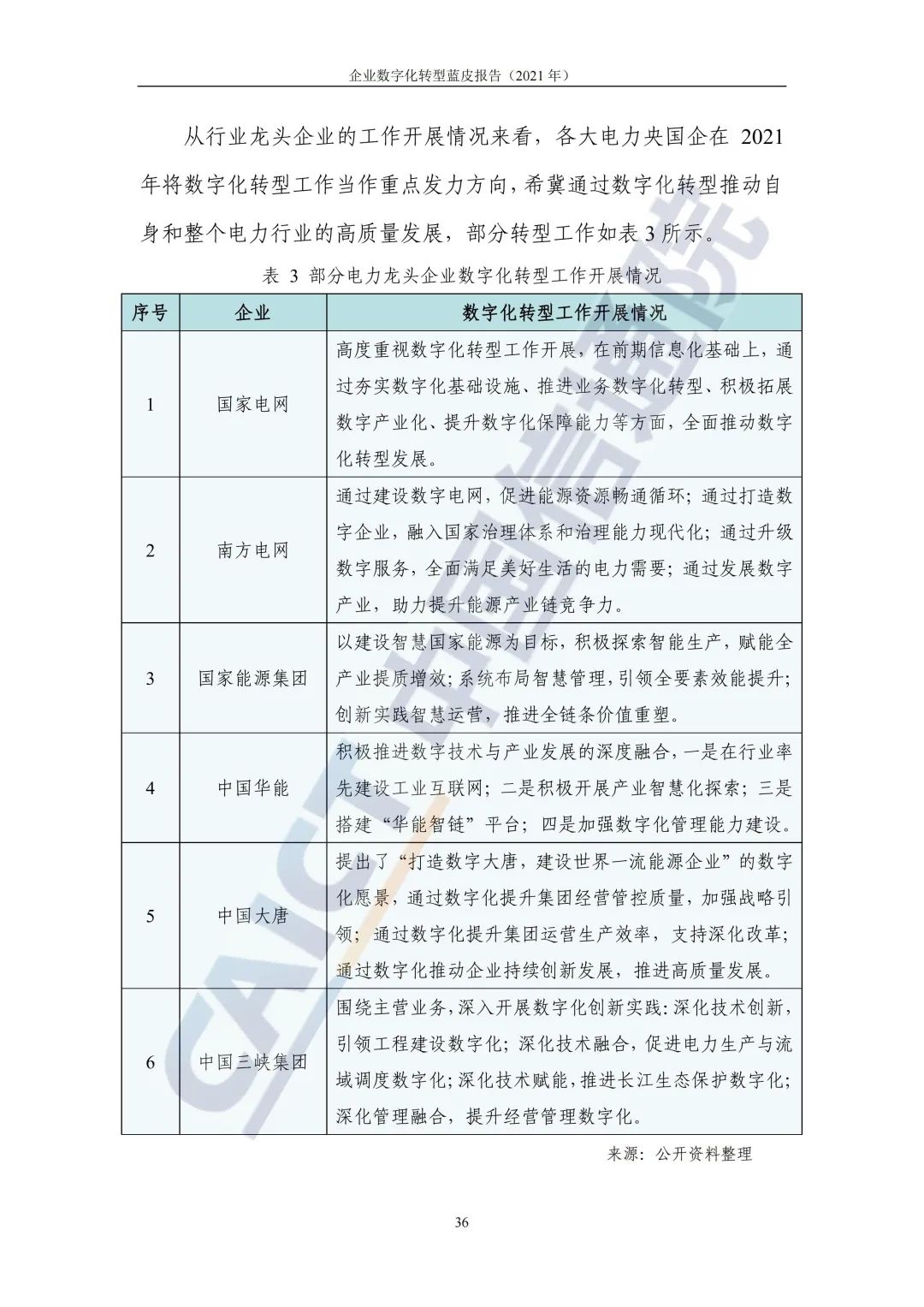 中国信通院：2021年企业数字化转型蓝皮报告