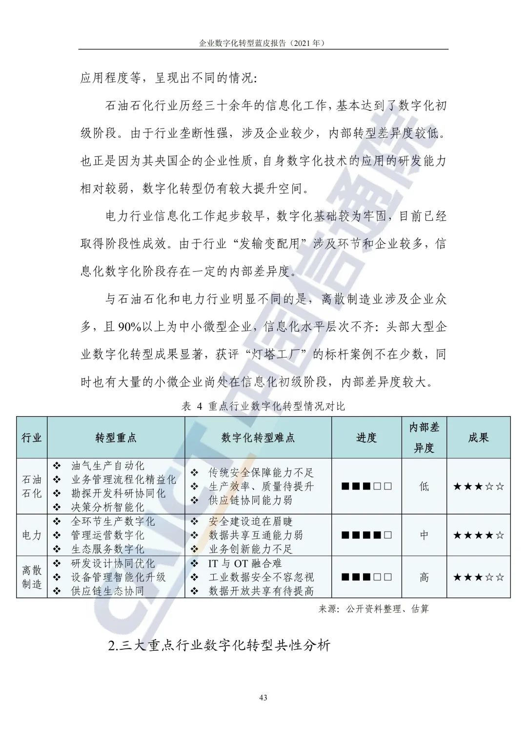 中国信通院：2021年企业数字化转型蓝皮报告