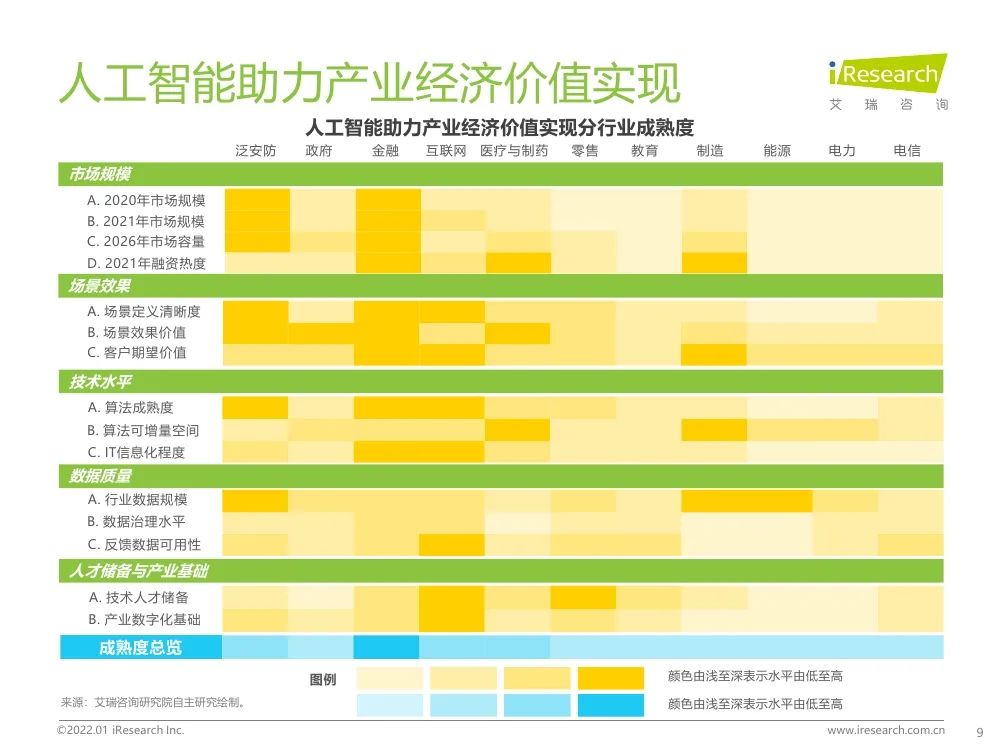 报告 | 2021年中国人工智能产业研究报告