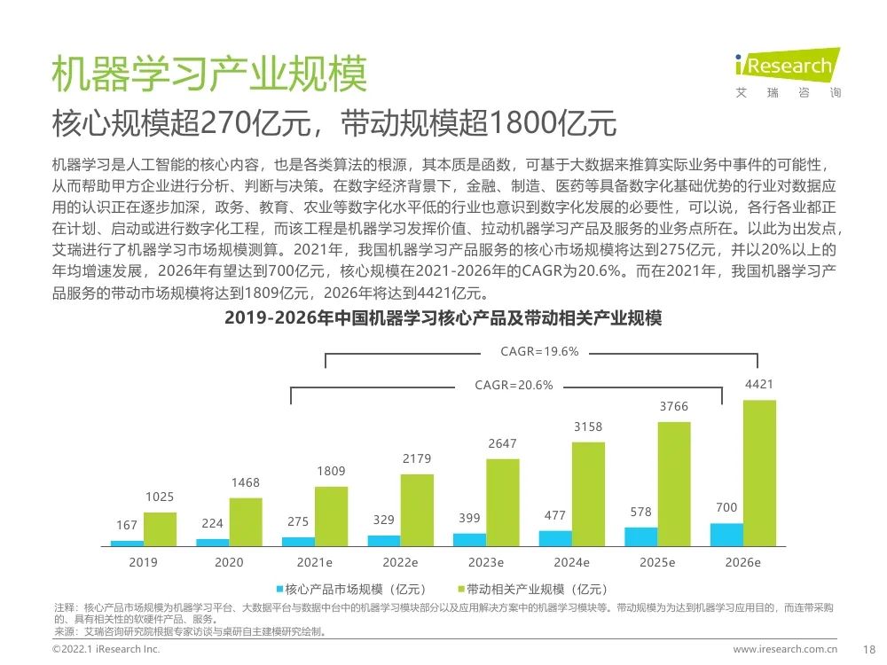 报告 | 2021年中国人工智能产业研究报告