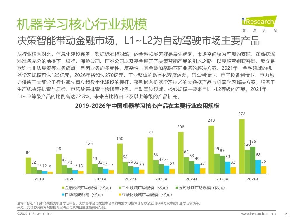 报告 | 2021年中国人工智能产业研究报告