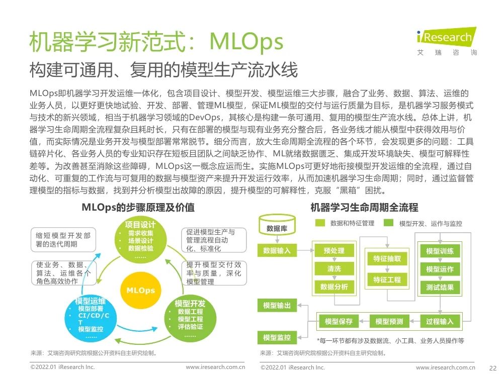 报告 | 2021年中国人工智能产业研究报告