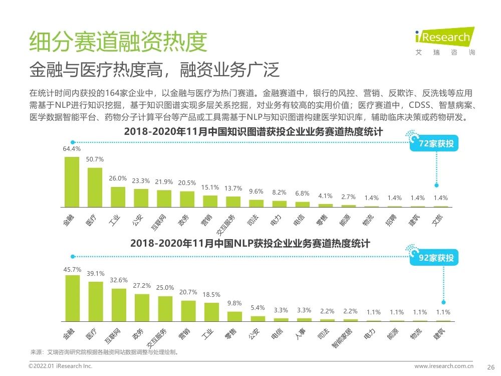 报告 | 2021年中国人工智能产业研究报告