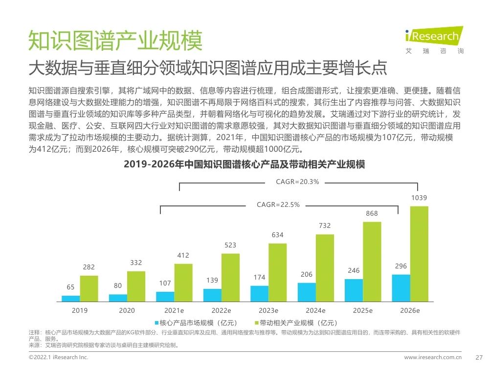 报告 | 2021年中国人工智能产业研究报告