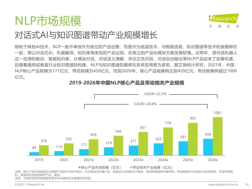 报告 | 2021年中国人工智能产业研究报告