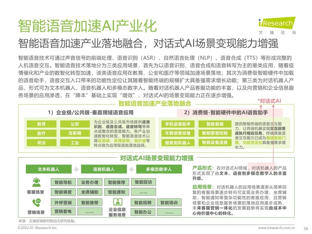 报告 | 2021年中国人工智能产业研究报告