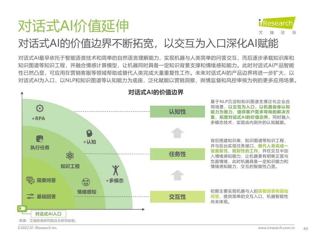 报告 | 2021年中国人工智能产业研究报告