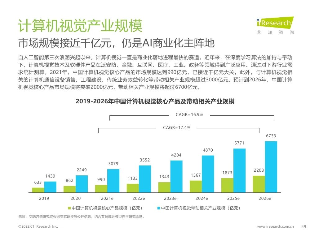 报告 | 2021年中国人工智能产业研究报告