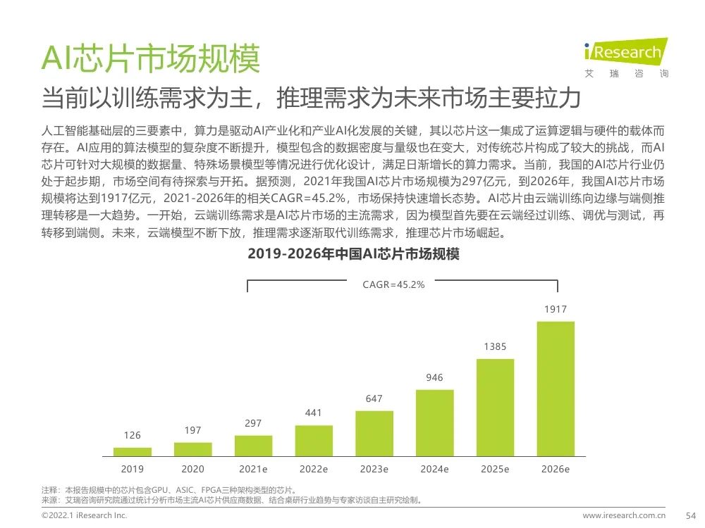 报告 | 2021年中国人工智能产业研究报告