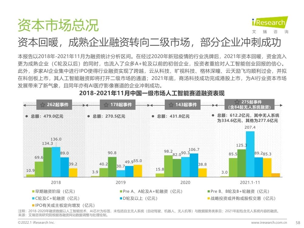 报告 | 2021年中国人工智能产业研究报告