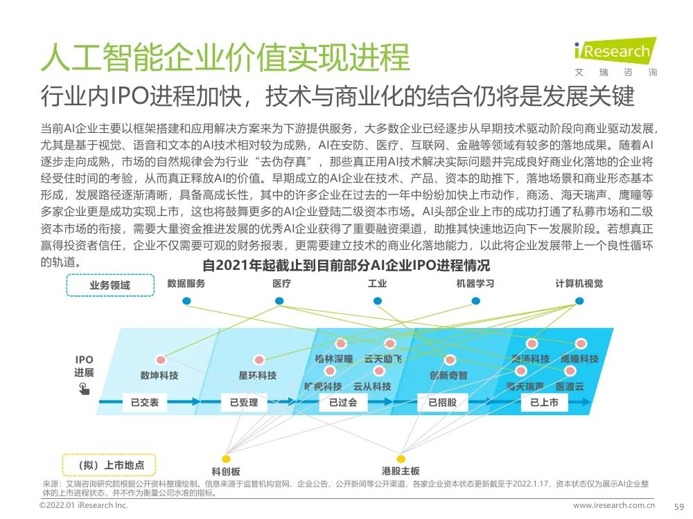 报告 | 2021年中国人工智能产业研究报告