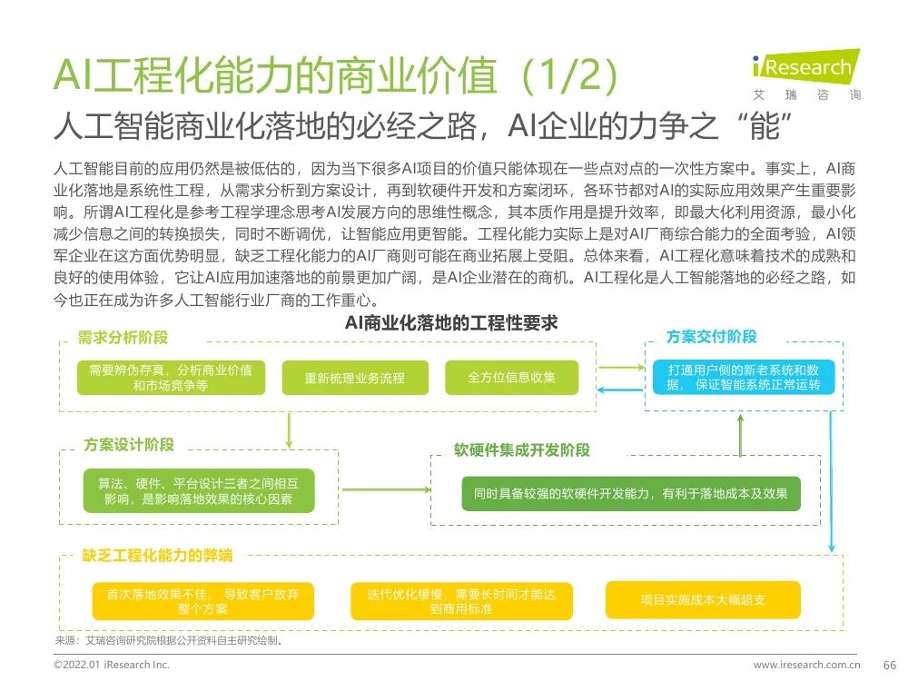 报告 | 2021年中国人工智能产业研究报告