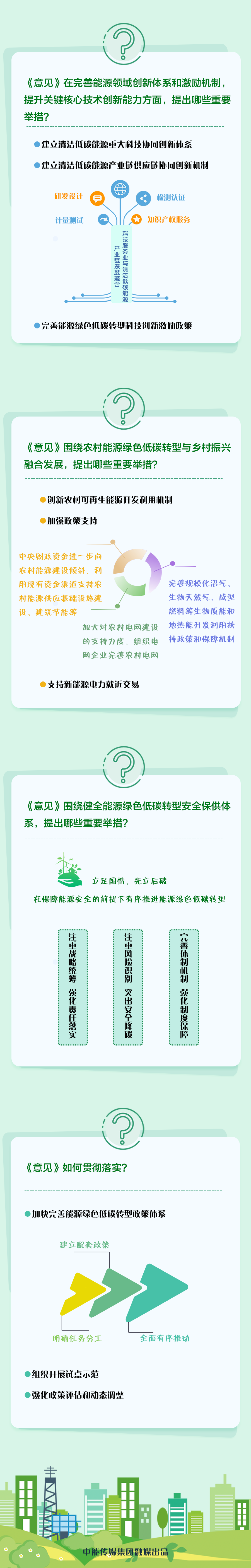 一图读懂丨关于完善能源绿色低碳转型体制机制和政策措施的意见