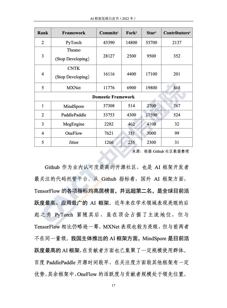 中国信通院：2022年AI框架发展白皮书