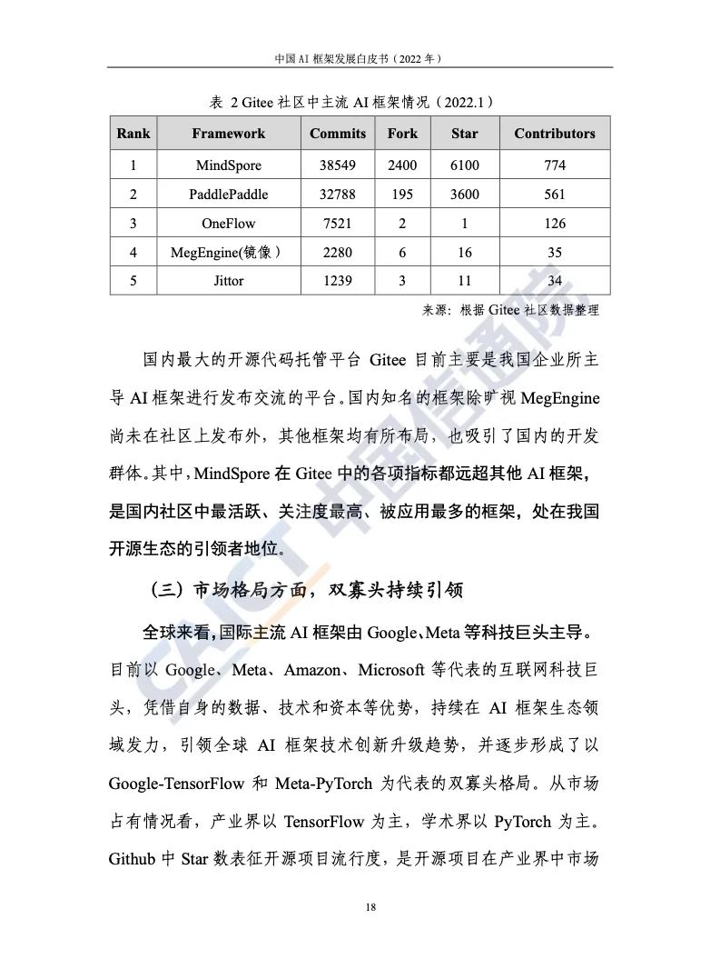 中国信通院：2022年AI框架发展白皮书