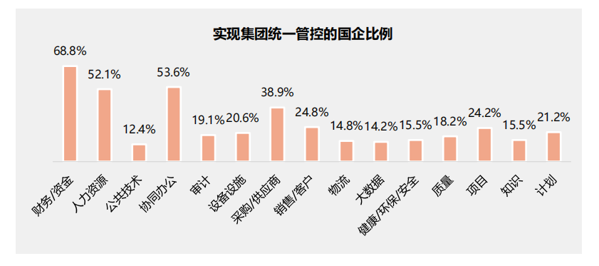 行业报告丨国有企业数字化转型发展指数与方法路径