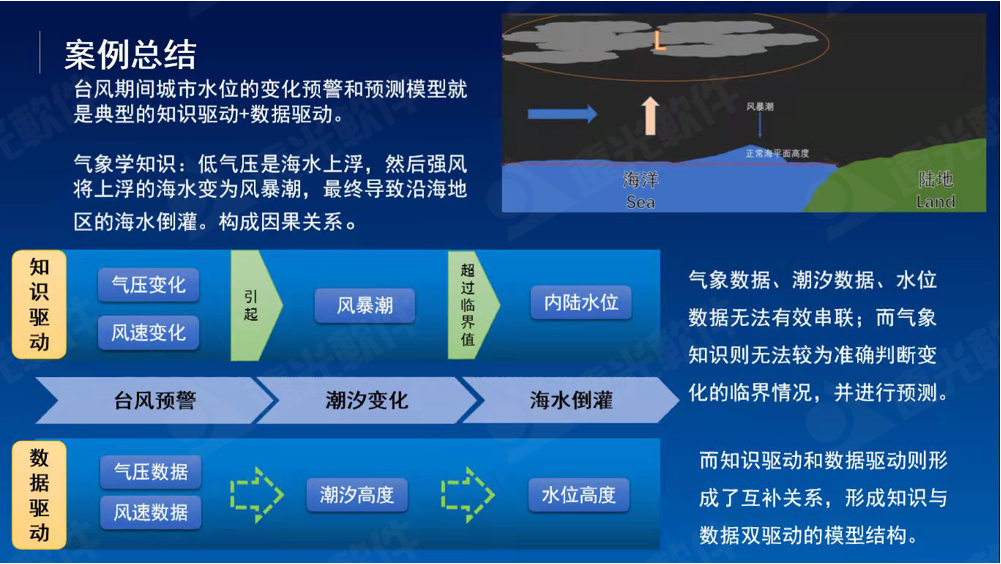 远光研究院2021成果发布会成功举办