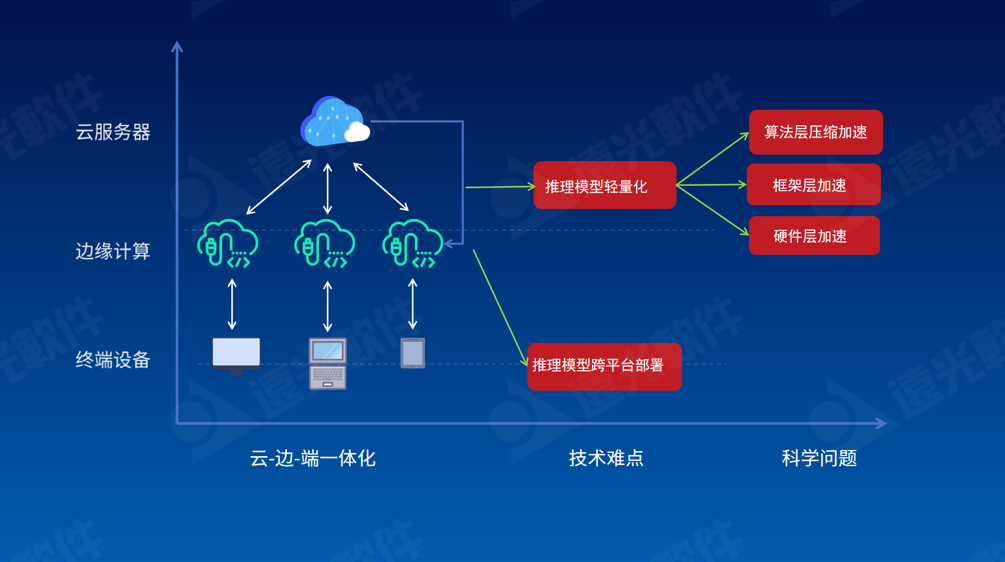 远光研究院2021成果发布会成功举办