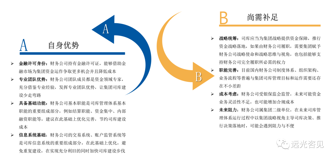 浅析能源电力集团司库管理体系建设