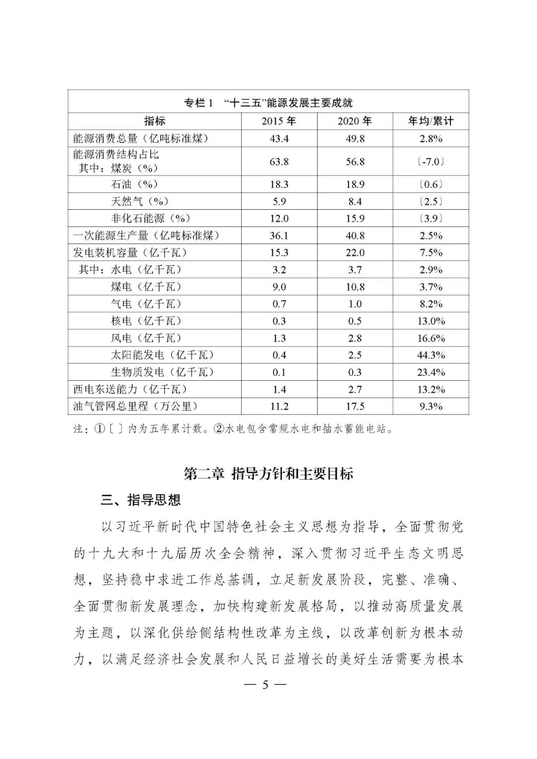 重磅！《“十四五”现代能源体系规划》发布