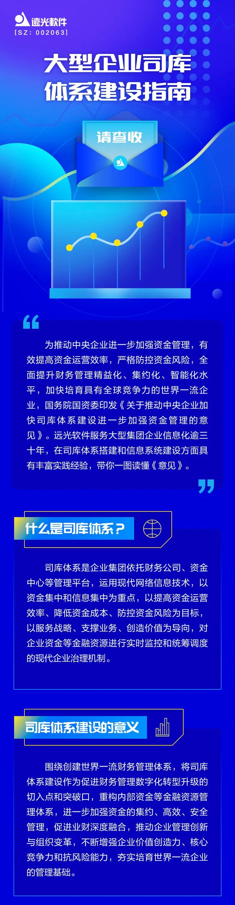 一图读懂 | 大型企业司库体系建设指南