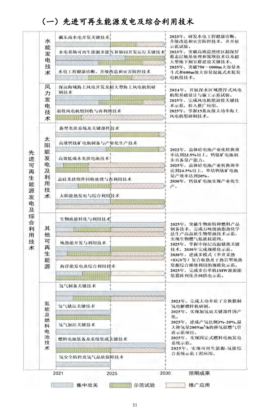 重磅！《“十四五”能源领域科技创新规划》发布