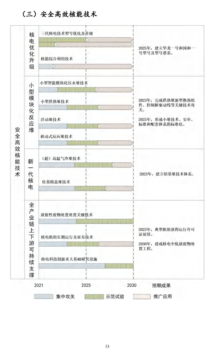 重磅！《“十四五”能源领域科技创新规划》发布